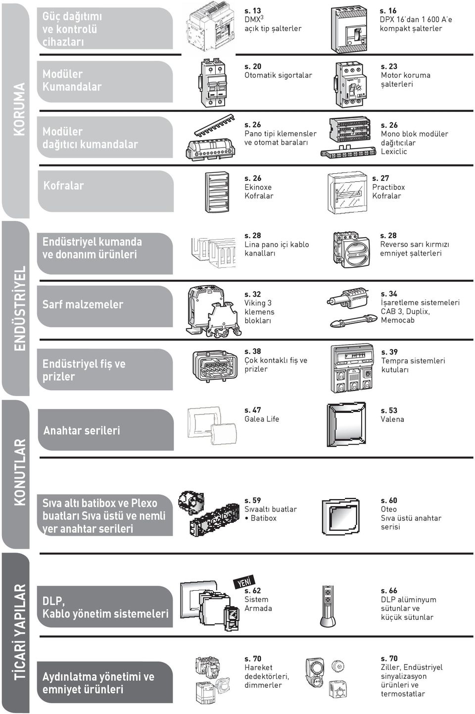 27 Practibox Kofralar Endüstriyel kumanda ve donanım ürünleri s. 28 Lina pano içi kablo kanallar s. 28 Reverso sar k rm z emniyet şalterleri ENDÜSTRİYel Sarf malzemeler Endüstriyel fiş ve prizler s.