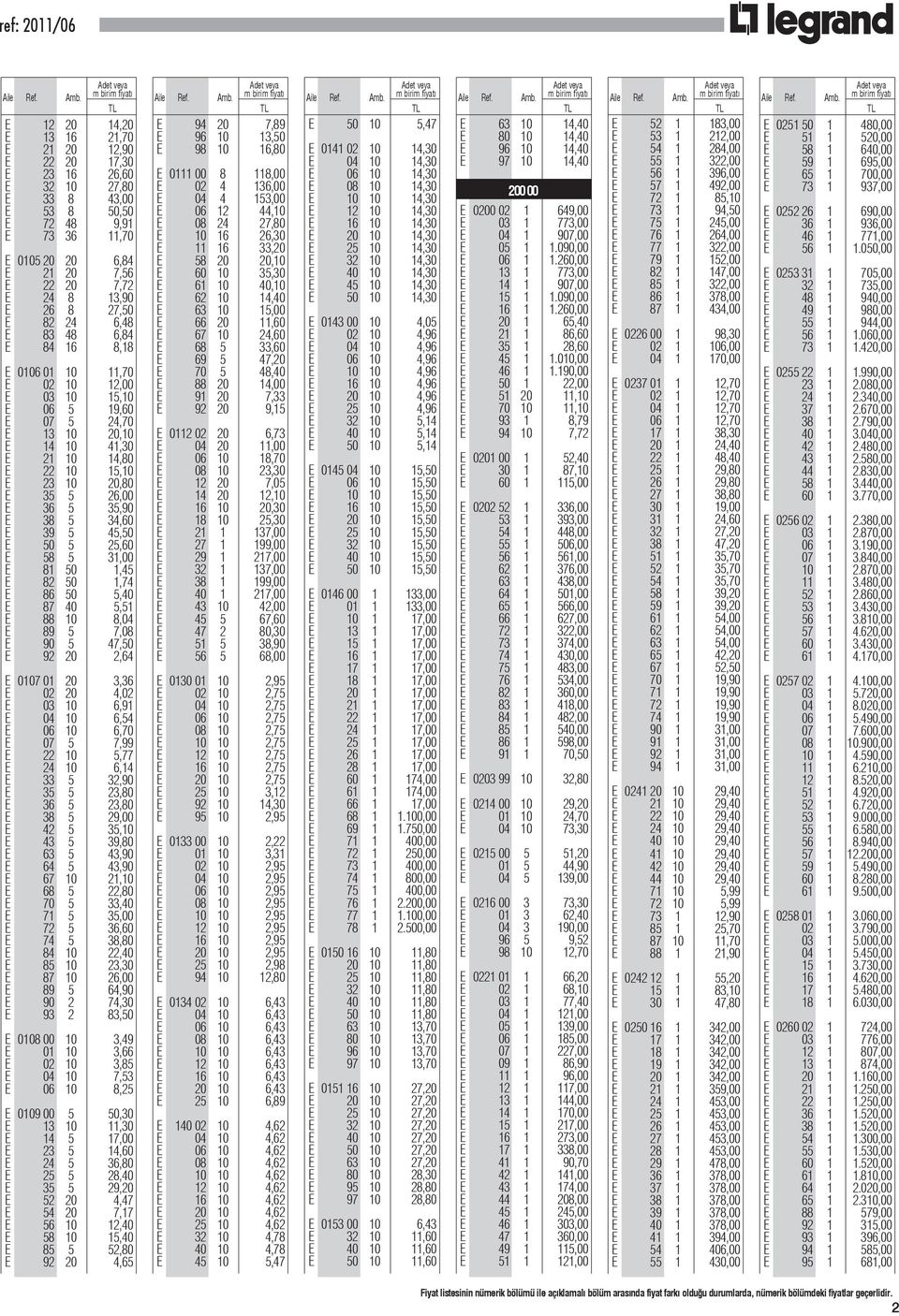 10 15,10 E 06 5 19,60 E 07 5 24,70 E 13 10 20,10 E 14 10 41,30 E 21 10 14,80 E 22 10 15,10 E 23 10 20,80 E 35 5 26,00 E 36 5 35,90 E 38 5 34,60 E 39 5 45,50 E 50 5 25,60 E 58 5 31,00 E 81 50 1,45 E