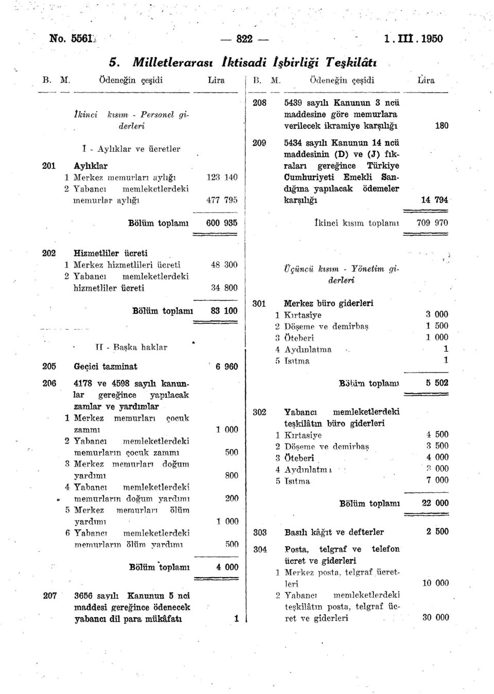 . maddesinin (D) ve (J) fık- 201 Aylıklar raları gereğince Türkiye 1 Merkez memurları aylığı 123 140 Cumhuriyeti Emekli San- 2 Yabancı memleketlerdeki dığına yapılacak ödemeler memurlar aylığı 477