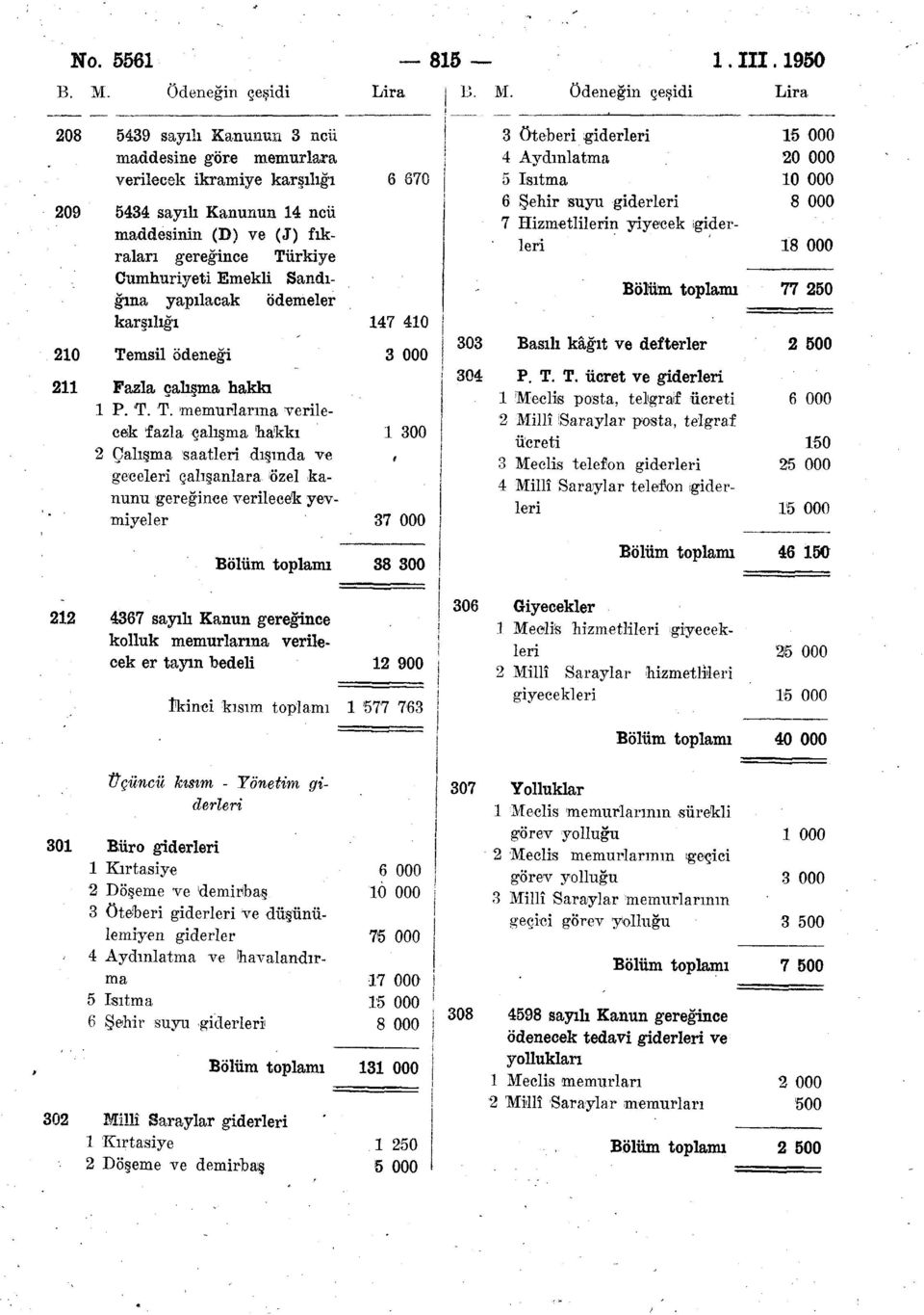 Ödeneğin çeşidi Lira I 208 5439 sayılı Kanunun 3 ncü 3 öteberi giderleri 15 000 maddesine göre memurlara 4 Aydınlatma 20 000 verilecek ikramiye karşılığı 6 870 j 5 Isıtma 10 000 209 5434 sayıu