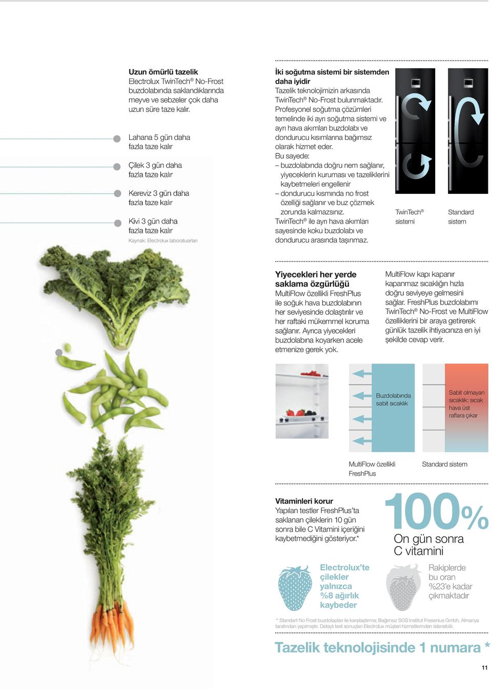 sistemden daha iyidir Tazelik teknolojimizin arkasında TwinTech No-Frost bulunmaktadır.