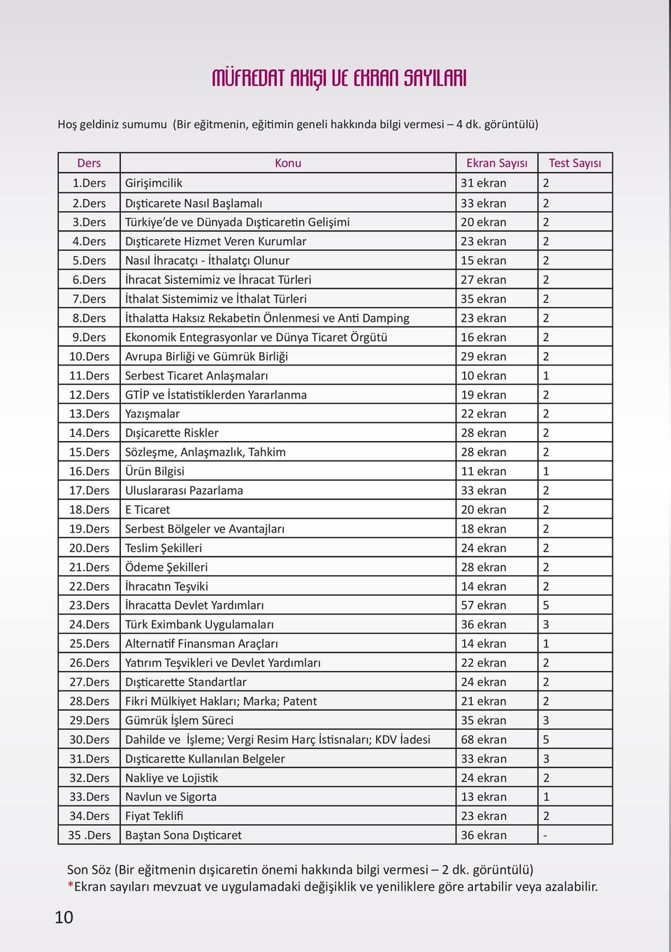 Ders Nasıl İhracatçı - İthalatçı Olunur 15 ekran 2 6.Ders İhracat Sistemimiz ve İhracat Türleri 27 ekran 2 7.Ders İthalat Sistemimiz ve İthalat Türleri 35 ekran 2 8.