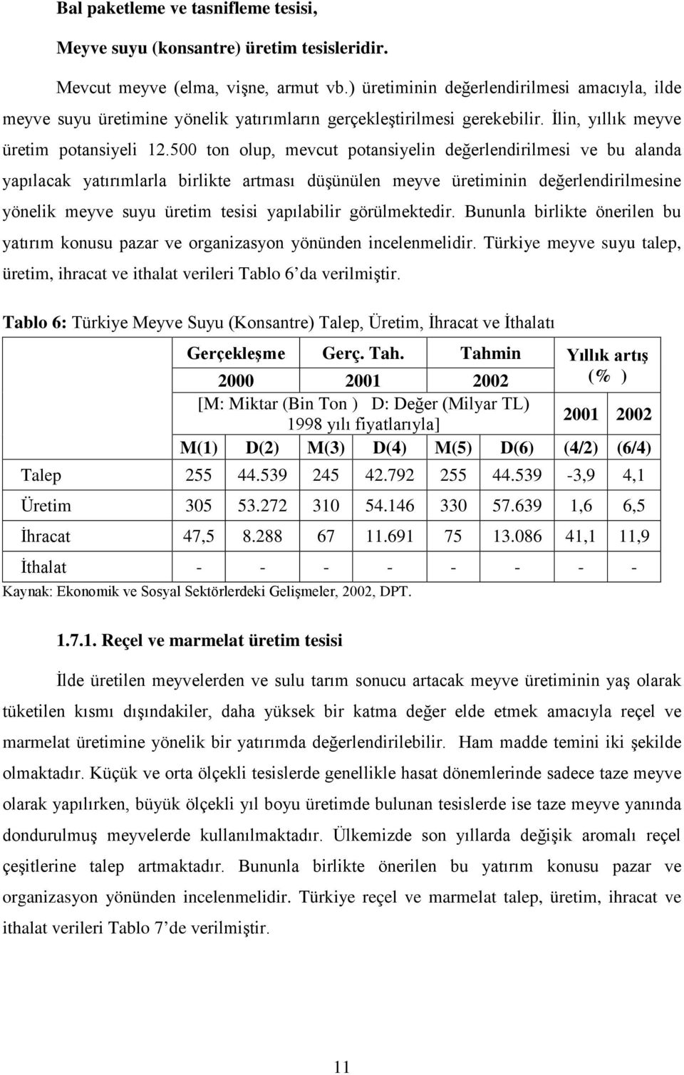 500 ton olup, mevcut potansiyelin değerlendirilmesi ve bu alanda yapılacak yatırımlarla birlikte artması düşünülen meyve üretiminin değerlendirilmesine yönelik meyve suyu üretim tesisi yapılabilir