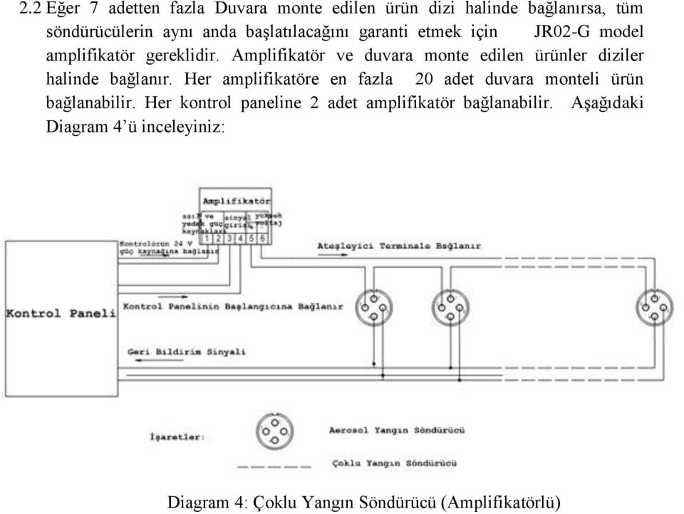 Amplifikatör ve duvara monte edilen ürünler diziler halinde bağlanır.