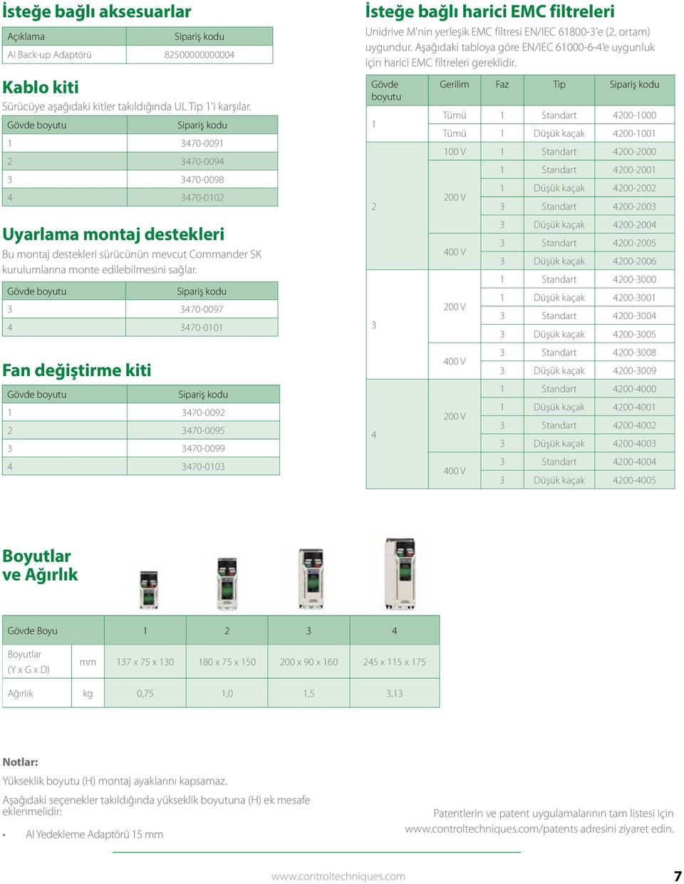 Gövde boyutu Sipariş kodu 3 3470-0097 4 3470-0101 Fan değiştirme kiti Gövde boyutu Sipariş kodu 1 3470-0092 2 3470-0095 3 3470-0099 4 3470-0103 İsteğe bağlı harici EMC filtreleri Unidrive M'nin