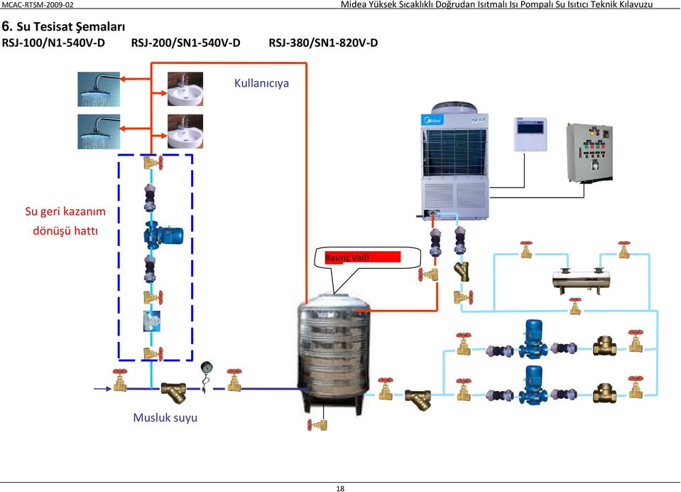 RSJ-380/SN1-820V-D Kullanıcıya Su