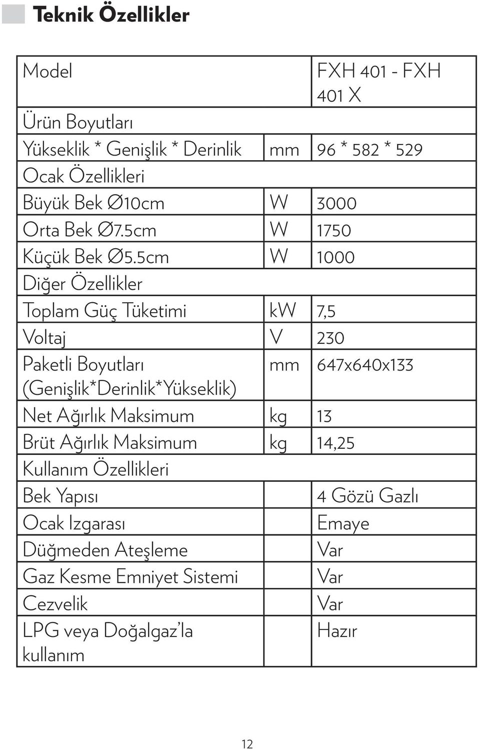 5cm W 1000 Diğer Özellikler Toplam Güç Tüketimi kw 7,5 Voltaj V 230 Paketli Boyutları mm 647x640x133 (Genişlik*Derinlik*Yükseklik) Net