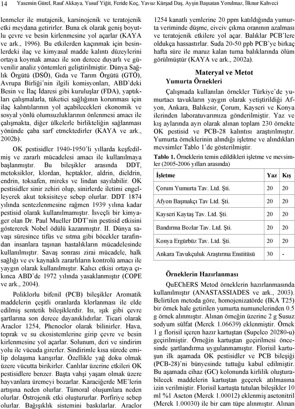 Bu etkilerden kaçınmak için besinlerdeki ilaç ve kimyasal madde kalıntı düzeylerini ortaya koymak amacı ile son derece duyarlı ve güvenilir analiz yöntemleri geliştirilmiştir.