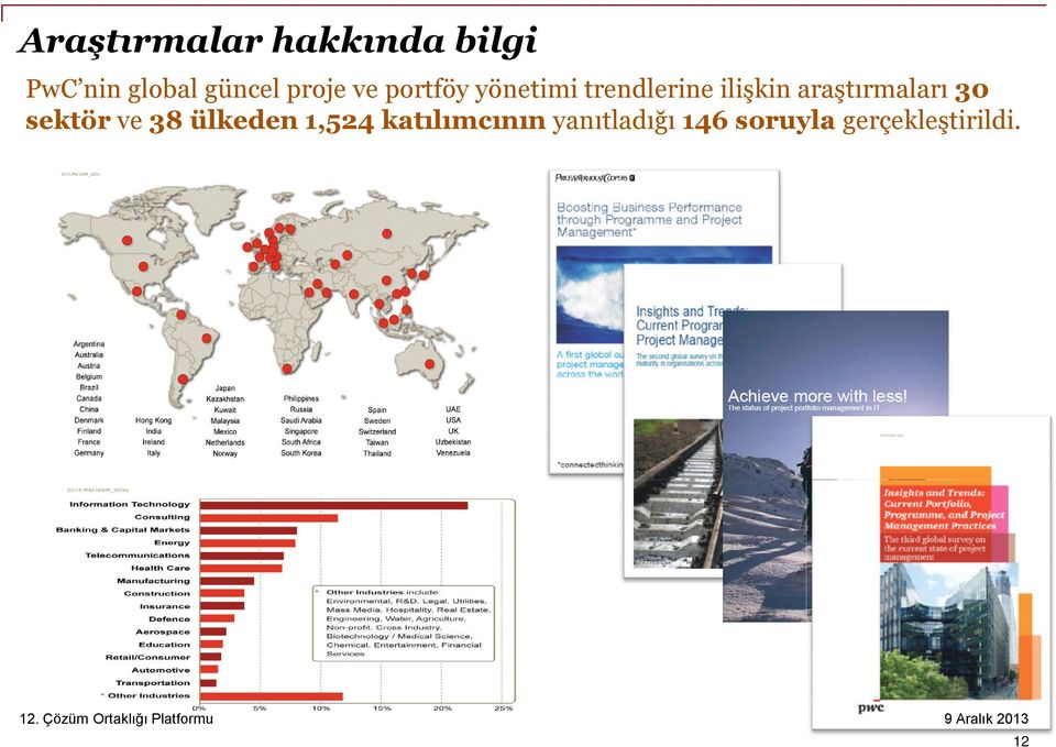 araştırmaları 30 sektör ve 38 ülkeden 1,524