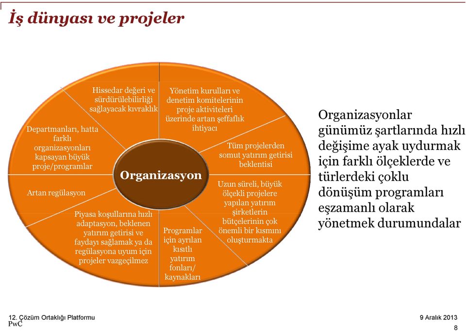 artan şeffaflık ihtiyacı Programlar için ayrılan kısıtlı yatırım fonları/ kaynakları Tüm projelerden somut yatırım getirisi beklentisi Uzun süreli, büyük ölçekli projelere yapılan yatırım şirketlerin