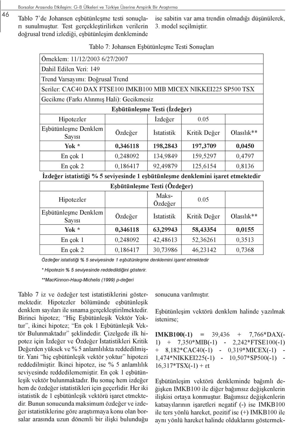 Örneklem: 11/12/2003 6/27/2007 Dahil Edilen Veri: 149 Trend Varsayımı: Doğrusal Trend Tablo 7: Johansen Eşbütünleşme Testi Sonuçları Seriler: CAC40 DAX FTSE100 IMKB100 MIB MICEX NIKKEI225 SP500 TSX