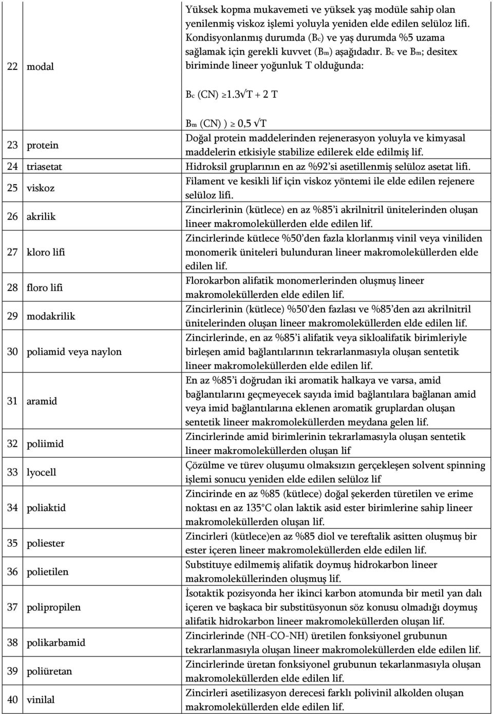 3 T + 2 T Bm (CN) ) 0,5 T 23 protein Doğal protein maddelerinden rejenerasyon yoluyla ve kimyasal maddelerin etkisiyle stabilize edilerek elde edilmiş lif.