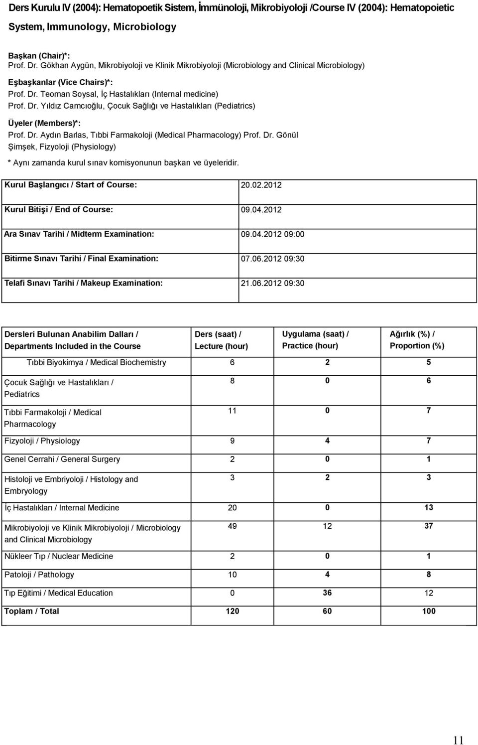 Dr. Aydın Barlas, Tıbbi Farmakoloji (Medical Pharmacology) Prof. Dr. Gönül Şimşek, Fizyoloji (Physiology) Kurul Başlangıcı / Start of Course: 20.02.2012 Kurul Bitişi / End of Course: 09.04.