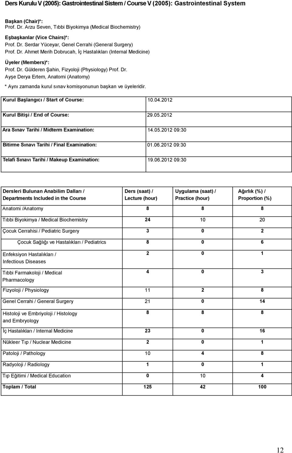 2012 Kurul Bitişi / End of Course: 29.05.2012 Ara Sınav Tarihi / Midterm Examination: 14.05.2012 09:30 Bitirme Sınavı Tarihi / Final Examination: 01.06.