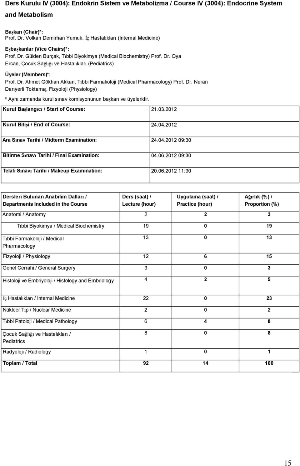 Dr. Nuran Darıyerli Toktamış, Fizyoloji (Physiology) Kurul Başlangıcı / Start of Course: 21.03.2012 Kurul Bitişi / End of Course: 24.04.2012 Ara Sınav Tarihi / Midterm Examination: 24.04.2012 09:30 Bitirme Sınavı Tarihi / Final Examination: 04.
