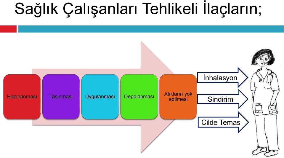 Taşınması Uygulanması Depolanması