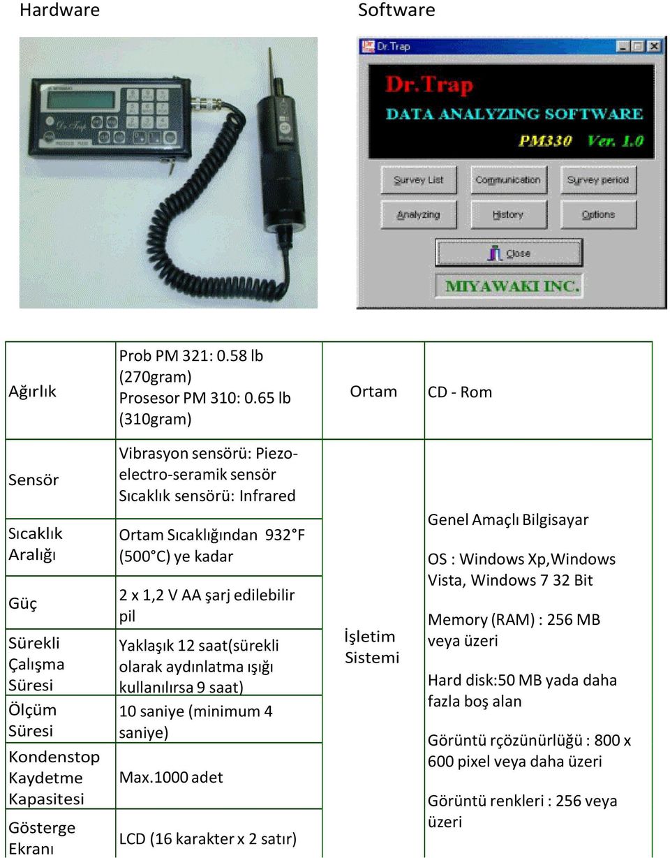 Sıcaklık sensörü: Infrared Ortam Sıcaklığından 932 F (500 C) ye kadar 2 x 1,2 V AA şarj edilebilir pil Yaklaşık 12 saat(sürekli olarak aydınlatma ışığı kullanılırsa 9 saat) 10 saniye