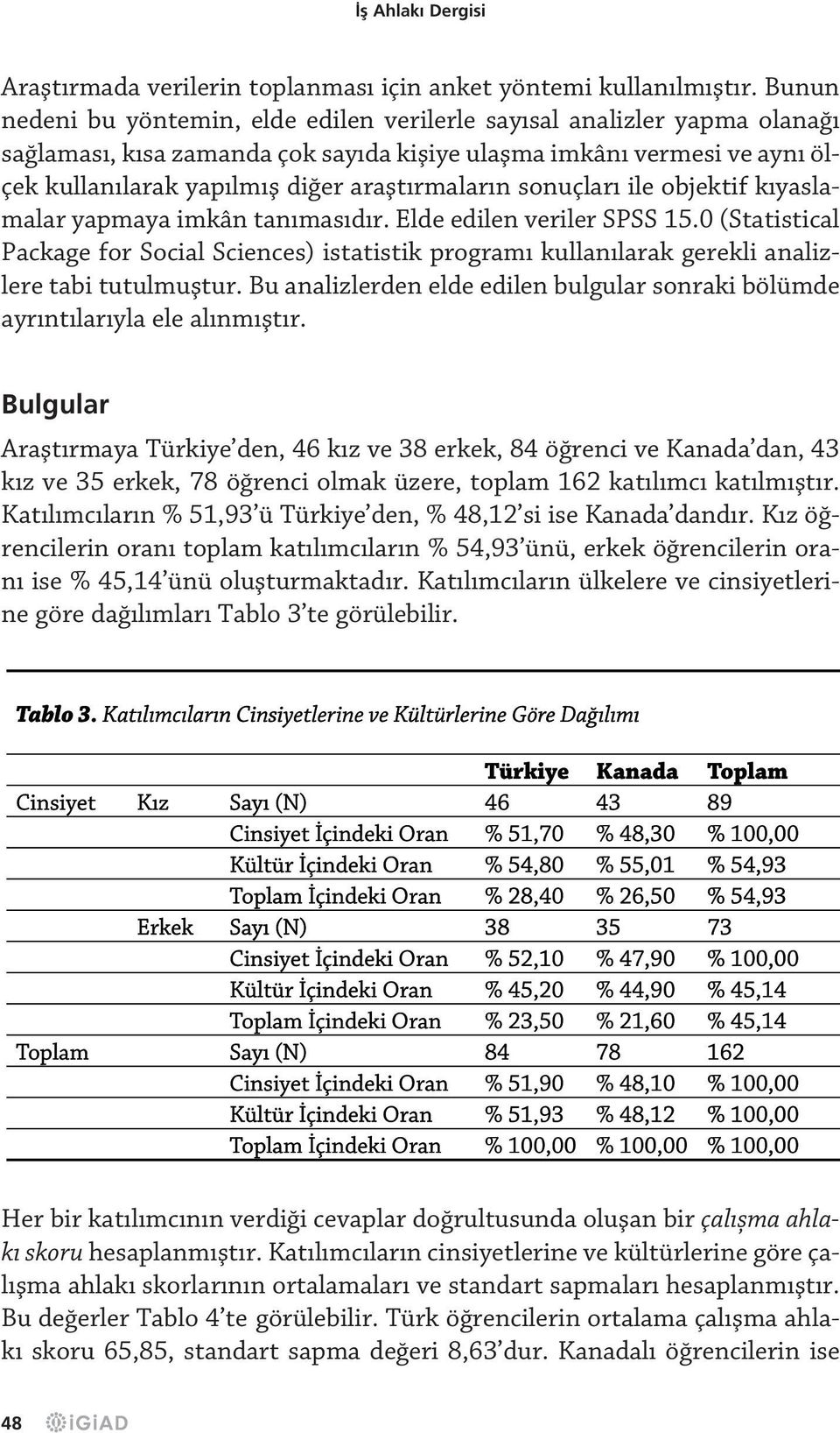 sonuçlar ile objektif k yaslamalar yapmaya imkân tan mas d r. Elde edilen veriler SPSS 15.