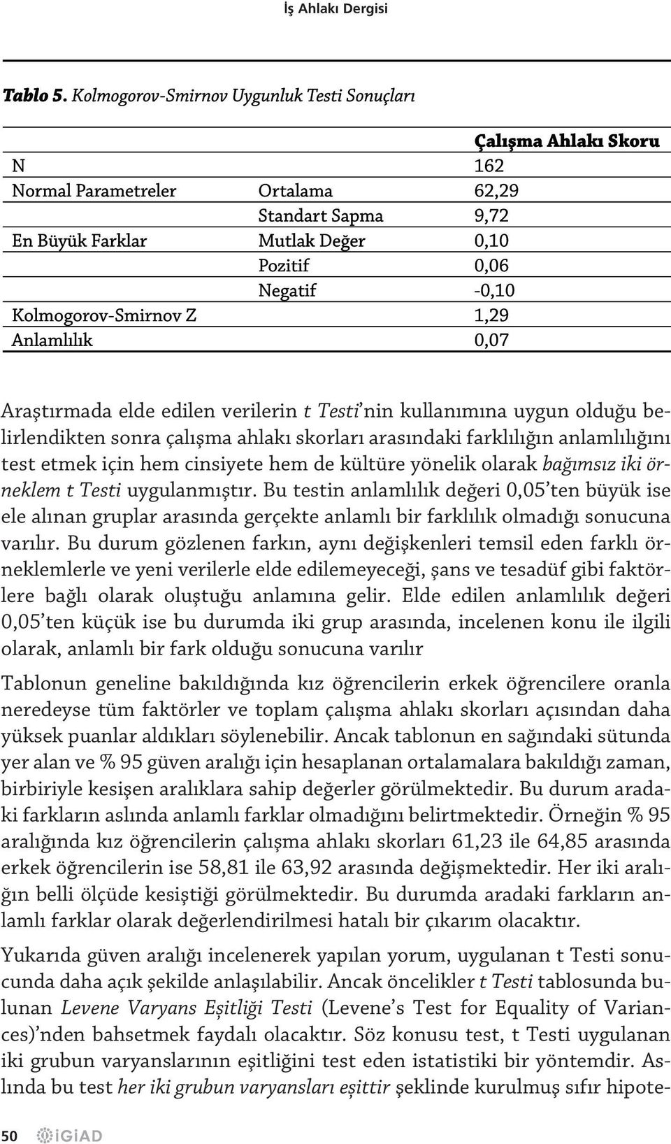 Kolmogorov-Smirnov Z 1,29 Anlamlılık 0,07 Araflt rmada elde edilen verilerin t Testi nin kullan m na uygun oldu u belirlendikten sonra çal flma ahlak skorlar aras ndaki farkl l n anlaml l n test