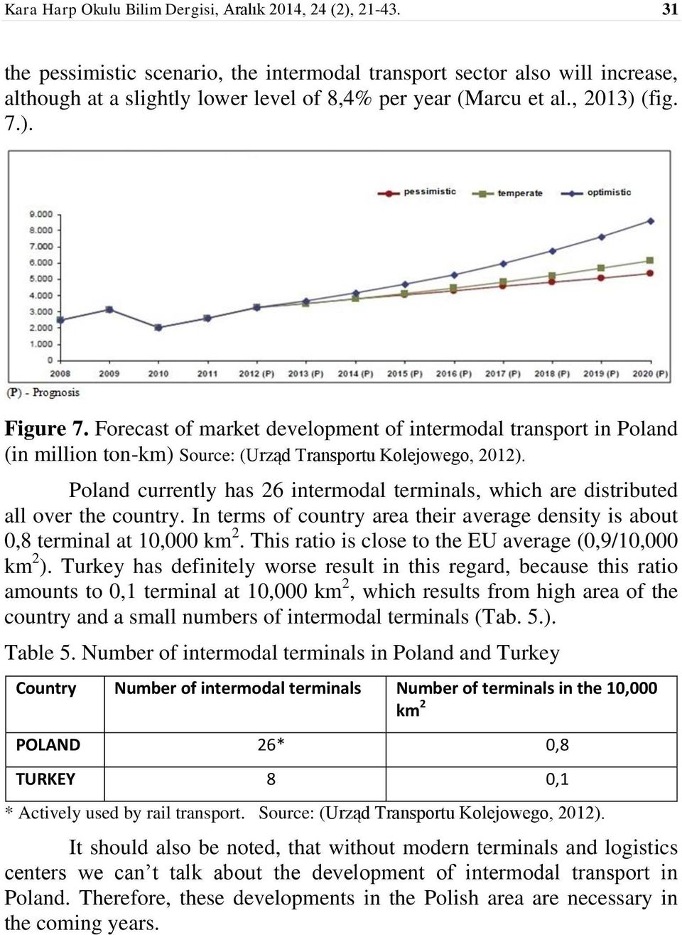 Forecast of market development of intermodal transport in Poland (in million ton-km) Source: (Urząd Transportu Kolejowego, 2012).