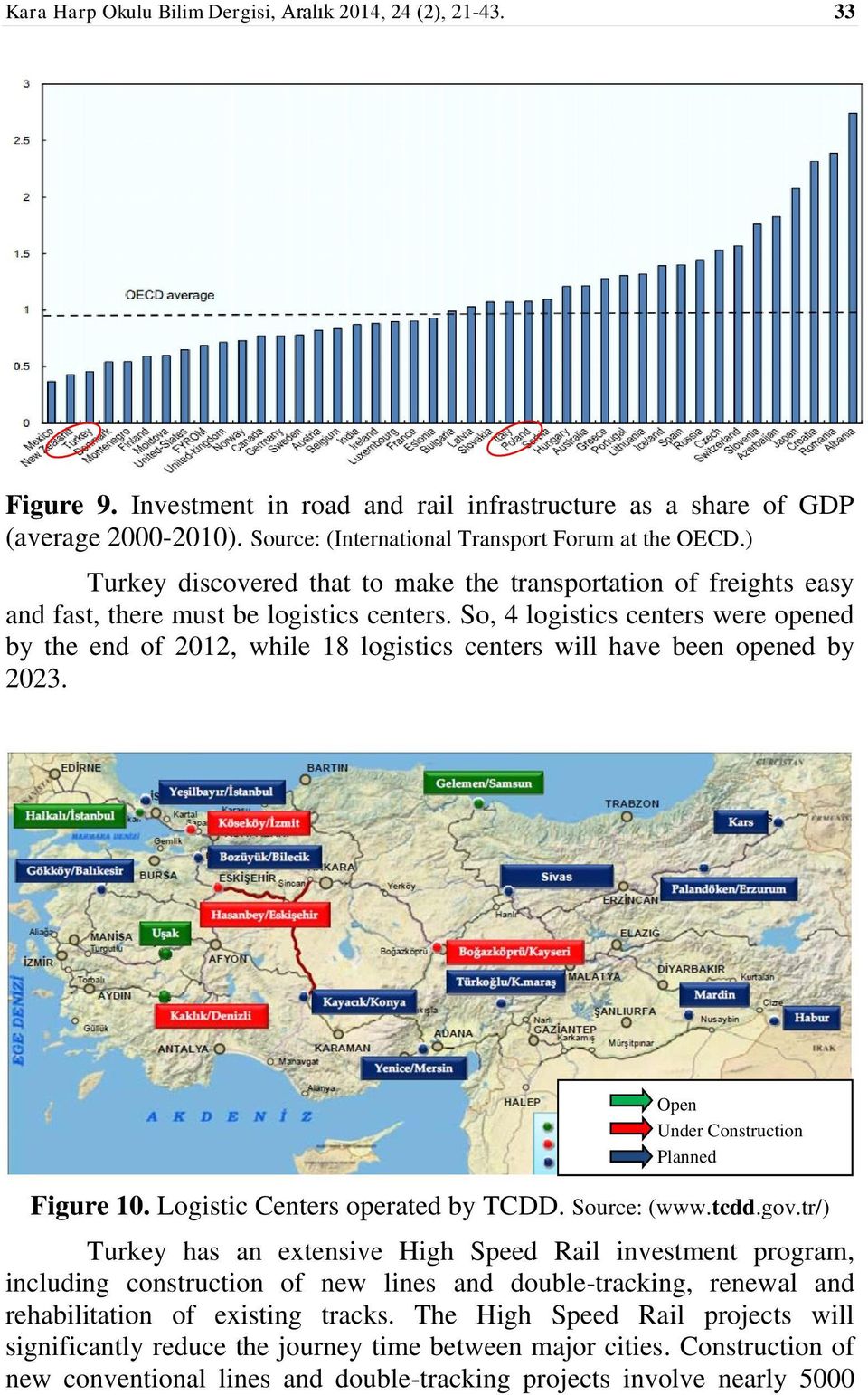 So, 4 logistics centers were opened by the end of 2012, while 18 logistics centers will have been opened by 202. Open Under Construction Planned Figure 10. Logistic Centers operated by TCDD.