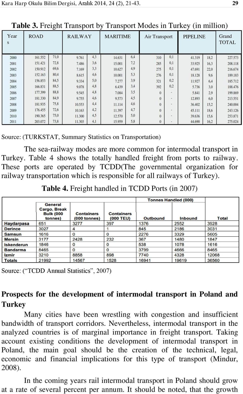 more common for intermodal transport in Turkey. Table 4 shows the totally handled freight from ports to railway.