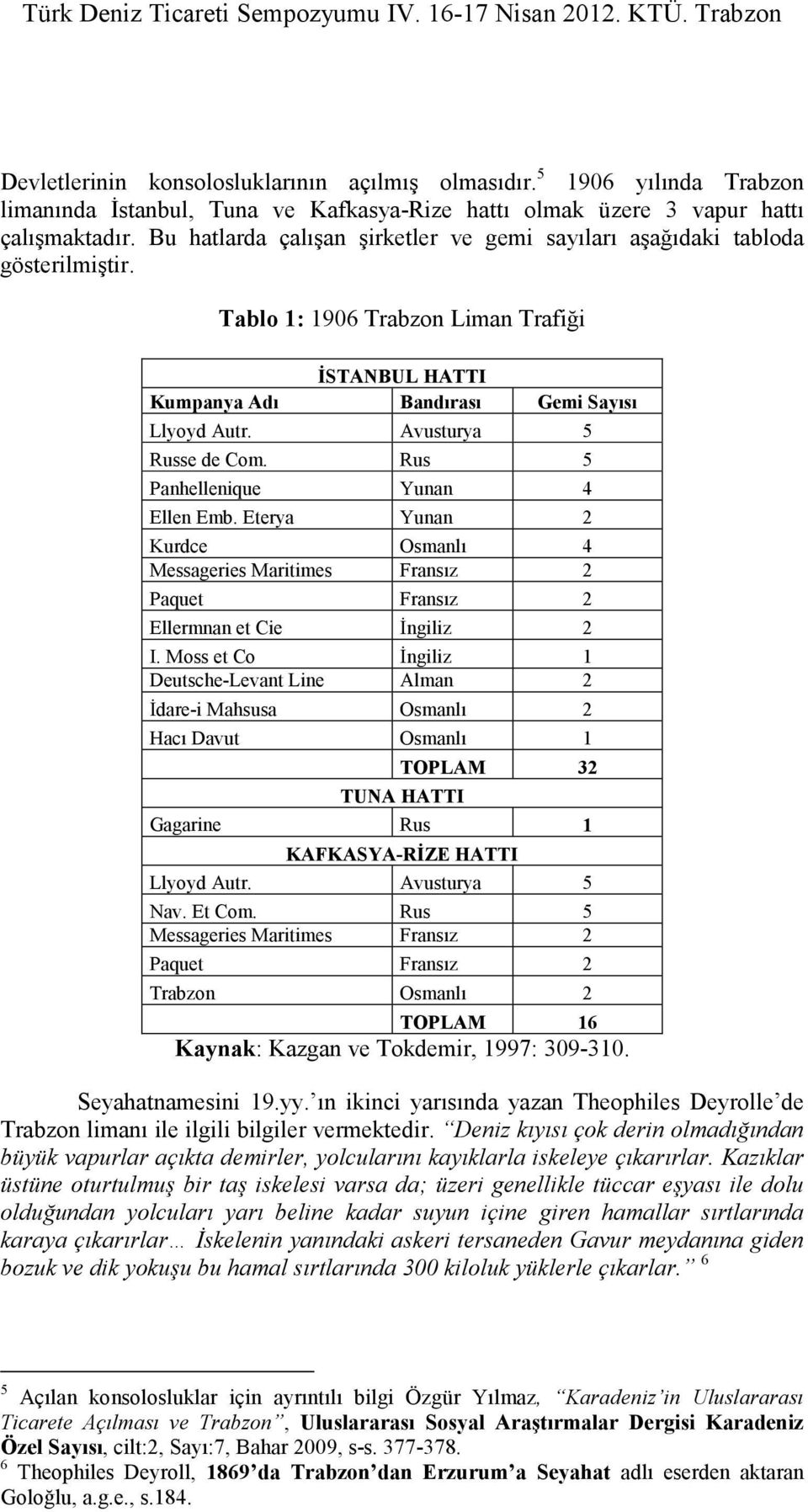 Avusturya 5 Russe de Com. Rus 5 Panhellenique Yunan 4 Ellen Emb. Eterya Yunan 2 Kurdce Osmanlı 4 Messageries Maritimes Fransız 2 Paquet Fransız 2 Ellermnan et Cie Đngiliz 2 I.