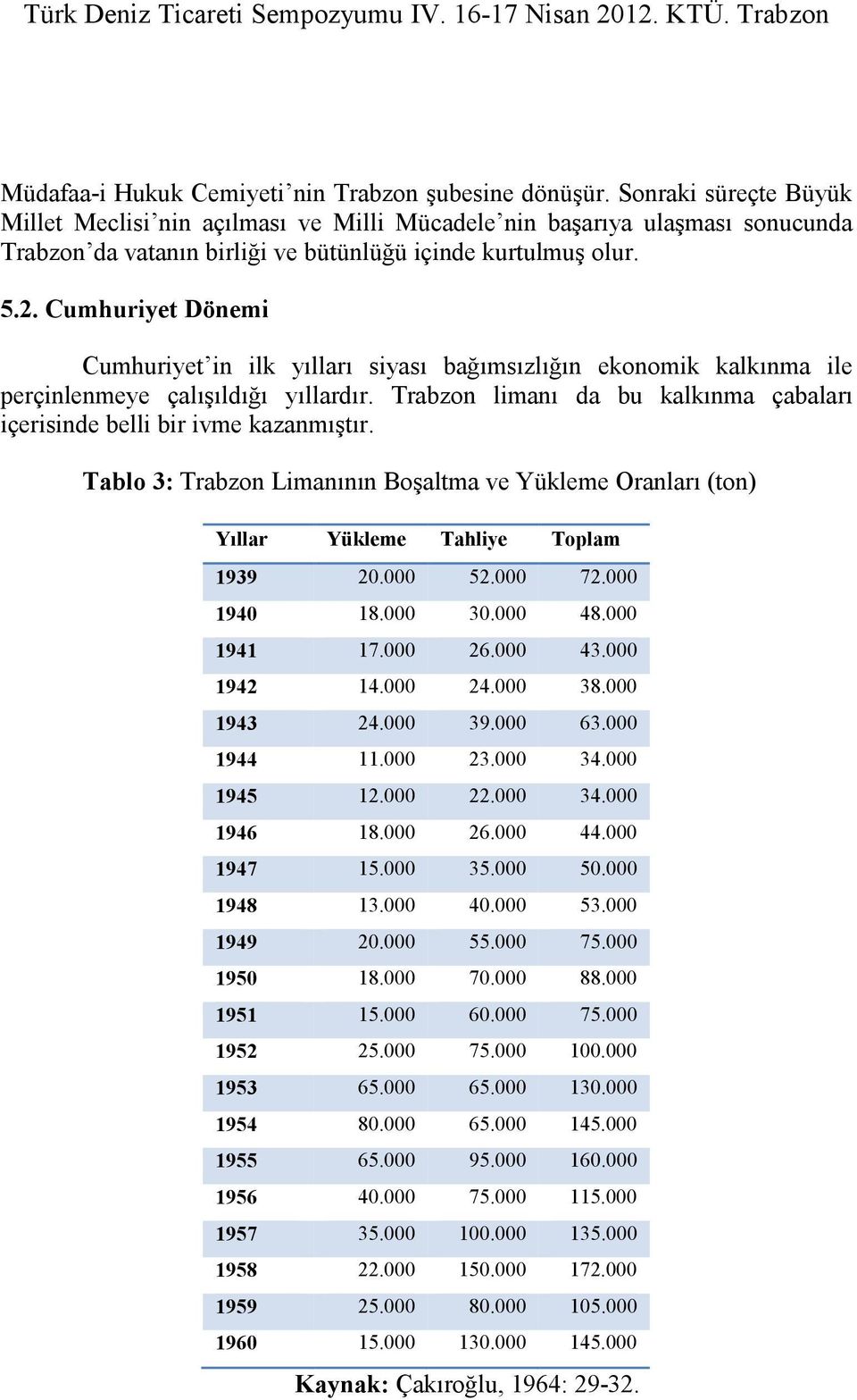 Cumhuriyet Dönemi Cumhuriyet in ilk yılları siyası bağımsızlığın ekonomik kalkınma ile perçinlenmeye çalışıldığı yıllardır.