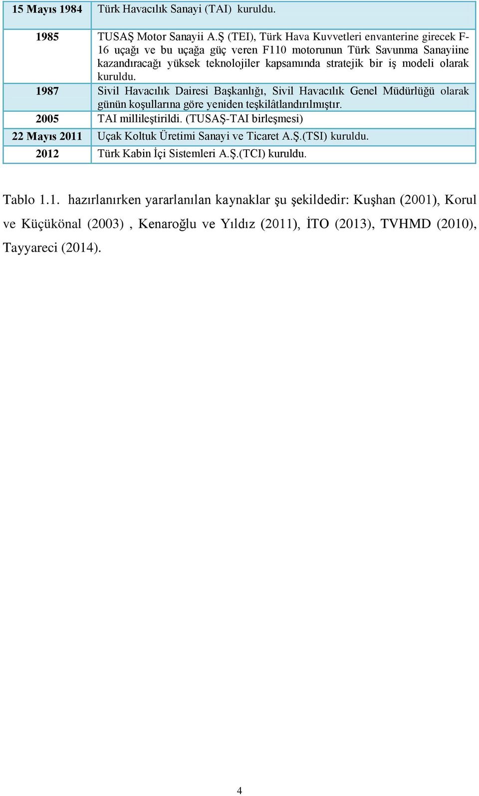 olarak kuruldu. 1987 Sivil Havacılık Dairesi Başkanlığı, Sivil Havacılık Genel Müdürlüğü olarak günün koşullarına göre yeniden teşkilâtlandırılmıştır. 2005 TAI millileştirildi.