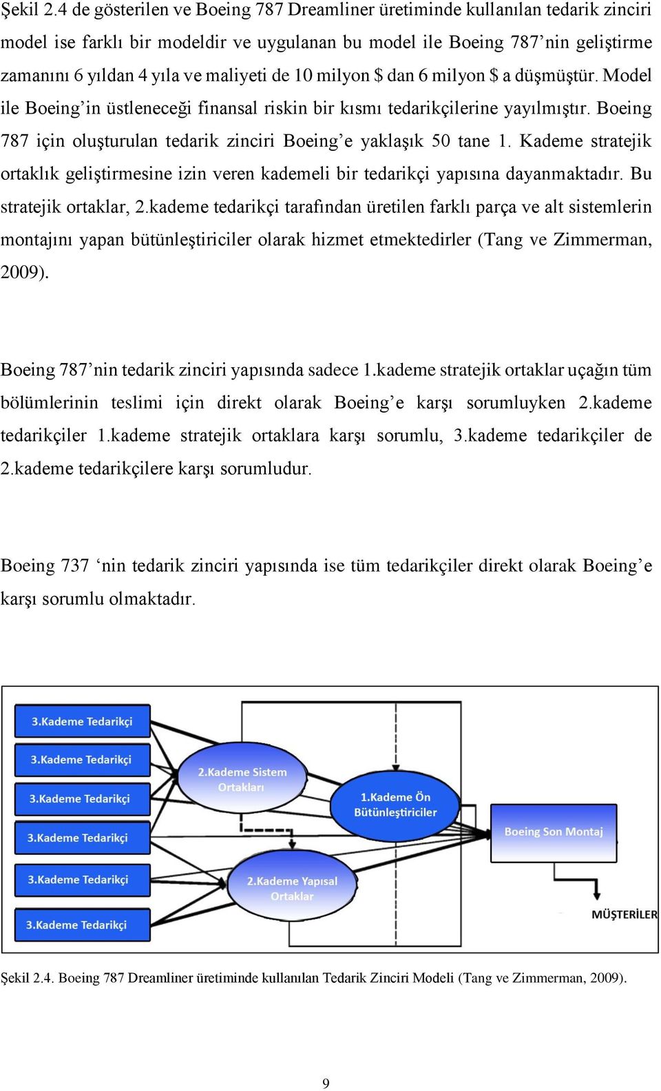 de 10 milyon $ dan 6 milyon $ a düşmüştür. Model ile Boeing in üstleneceği finansal riskin bir kısmı tedarikçilerine yayılmıştır.