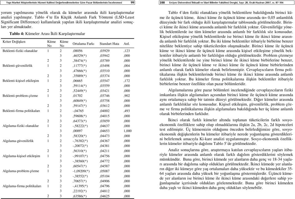 Tablo 4: Kümeler Arası İkili Karşılaştırmalar Kriter Değişken Küme No Küme No Ortalama Farkı Standart Hata Anl.