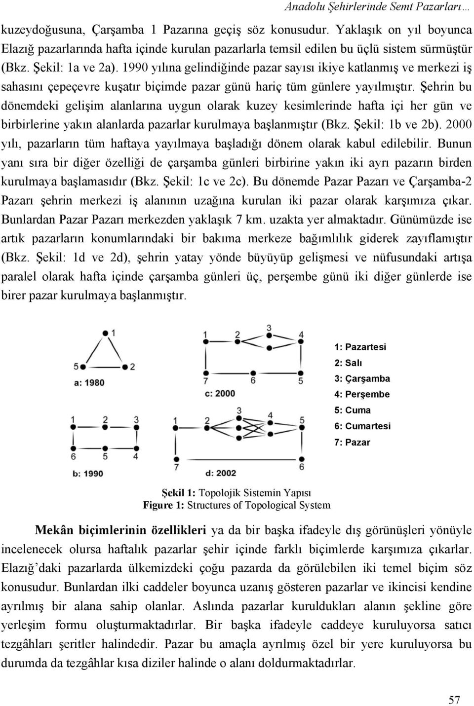 1990 yılına gelindiğinde pazar sayısı ikiye katlanmış ve merkezi iş sahasını çepeçevre kuşatır biçimde pazar günü hariç tüm günlere yayılmıştır.