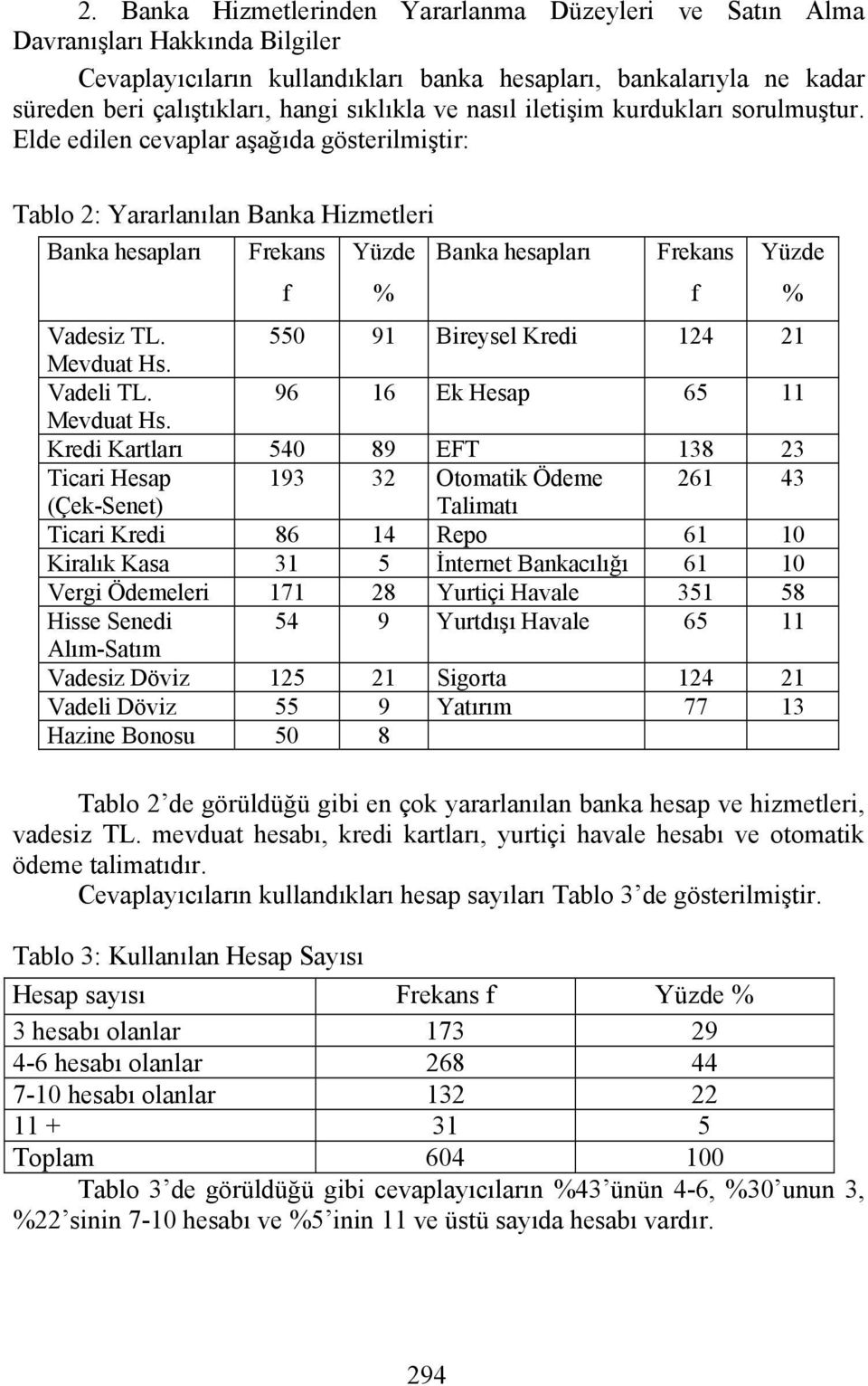 Elde edilen cevaplar aşağıda gösterilmiştir: Tablo 2: Yararlanılan Banka Hizmetleri Banka hesapları Frekans f Yüzde % Banka hesapları Frekans f Yüzde Vadesiz TL.