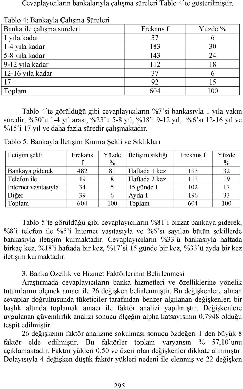 Toplam 604 100 Tablo 4 te görüldüğü gibi cevaplayıcıların %7 si bankasıyla 1 yıla yakın süredir, %30 u 1-4 yıl arası, %23 ü 5-8 yıl, %18 i 9-12 yıl, %6 sı 12-16 yıl ve %15 i 17 yıl ve daha fazla