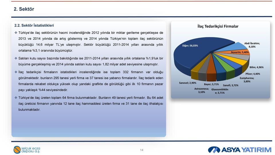 Satılan kutu sayısı bazında bakıldığında ise 2011-2014 yılları arasında yıllık ortalama %1,9 luk bir Diğer; 56,03% Novartis; 5,40% Abdi İbrahim; 8,18% büyüme gerçekleşmiş ve 2014 yılında satılan kutu