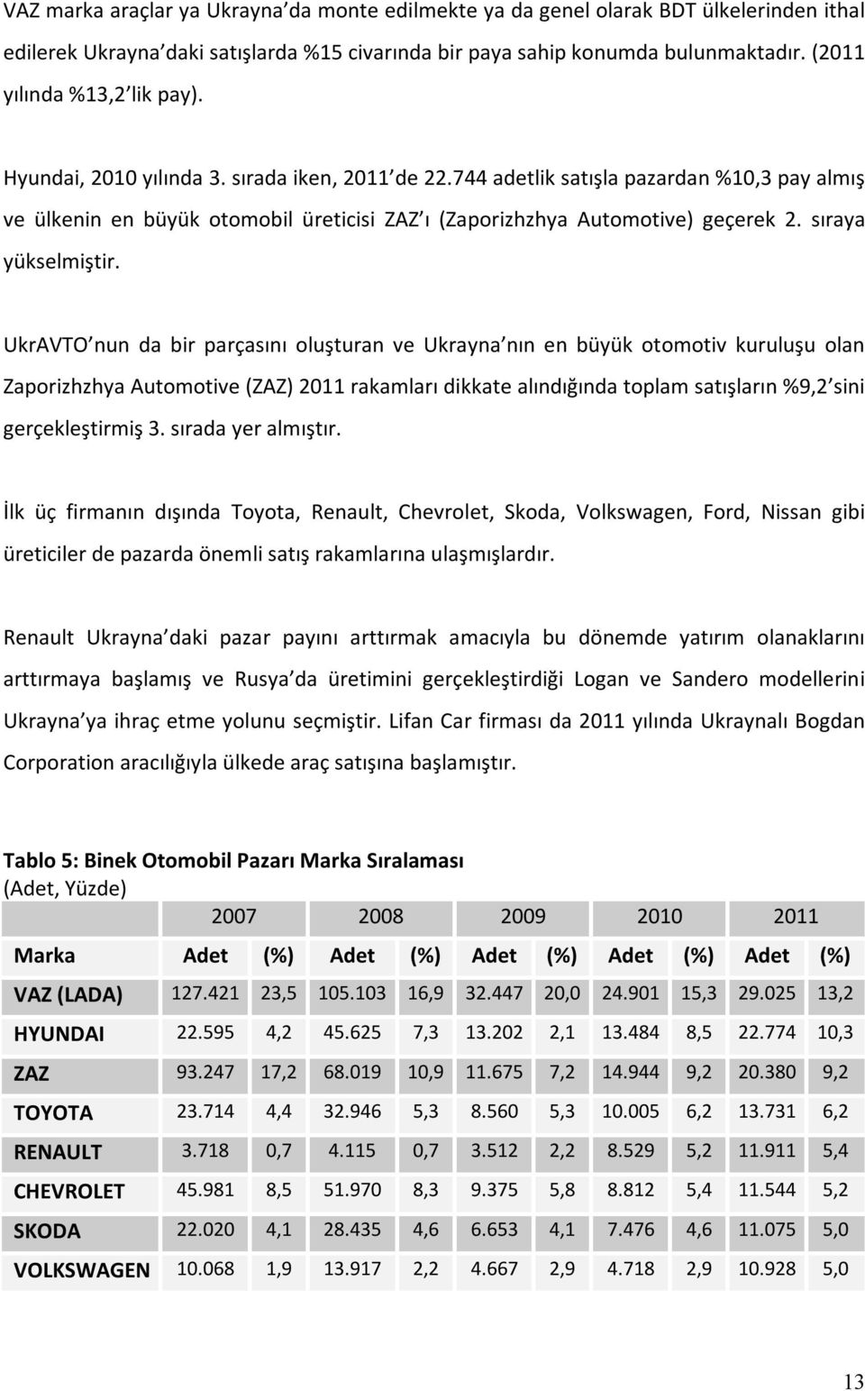 744 adetlik satışla pazardan %10,3 pay almış ve ülkenin en büyük otomobil üreticisi ZAZ ı (Zaporizhzhya Automotive) geçerek 2. sıraya yükselmiştir.