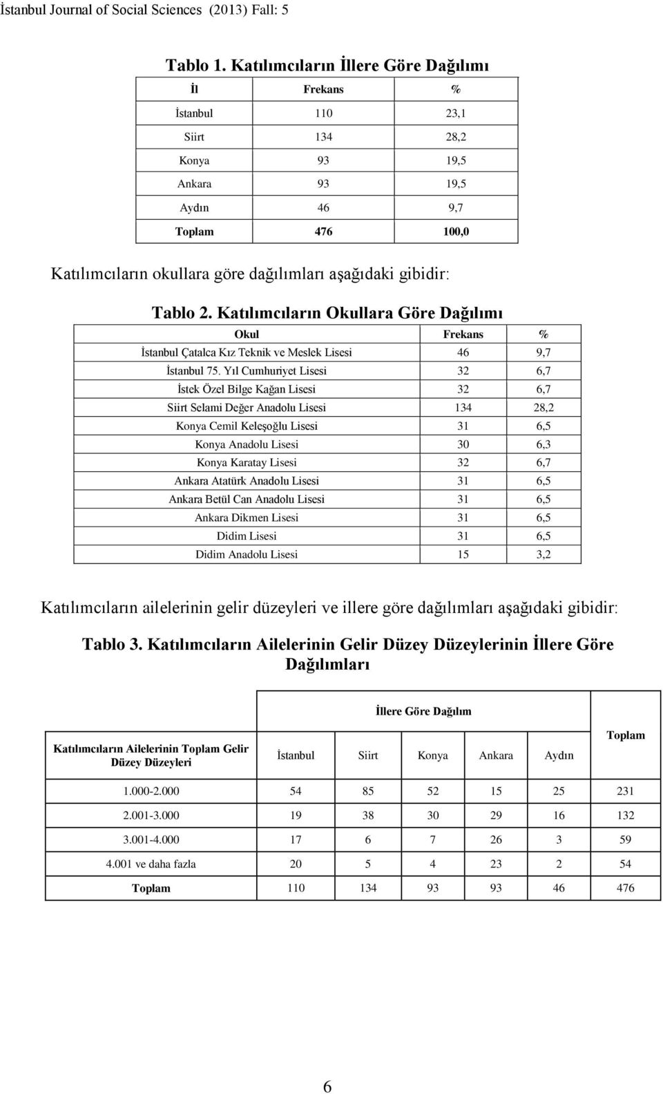 gibidir: Tablo 2. Katılımcıların Okullara Göre Dağılımı Okul Frekans % İstanbul Çatalca Kız Teknik ve Meslek Lisesi 46 9,7 İstanbul 75.