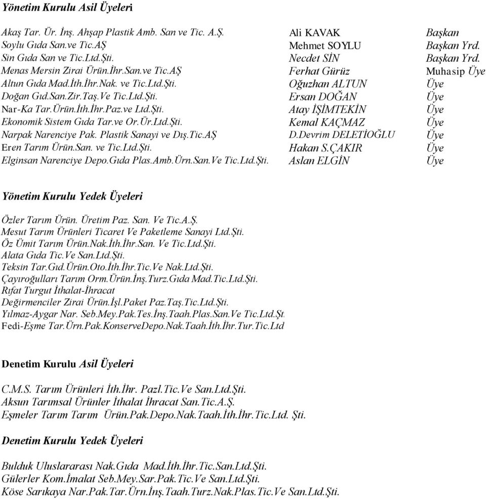 Ürün.İth.İhr.Paz.ve Ltd.Şti. Atay İŞİMTEKİN Üye Ekonomik Sistem Gıda Tar.ve Or.Ür.Ltd.Şti. Kemal KAÇMAZ Üye Narpak Narenciye Pak. Plastik Sanayi ve Dış.Tic.AŞ D.Devrim DELETİOĞLU Üye Eren Tarım Ürün.