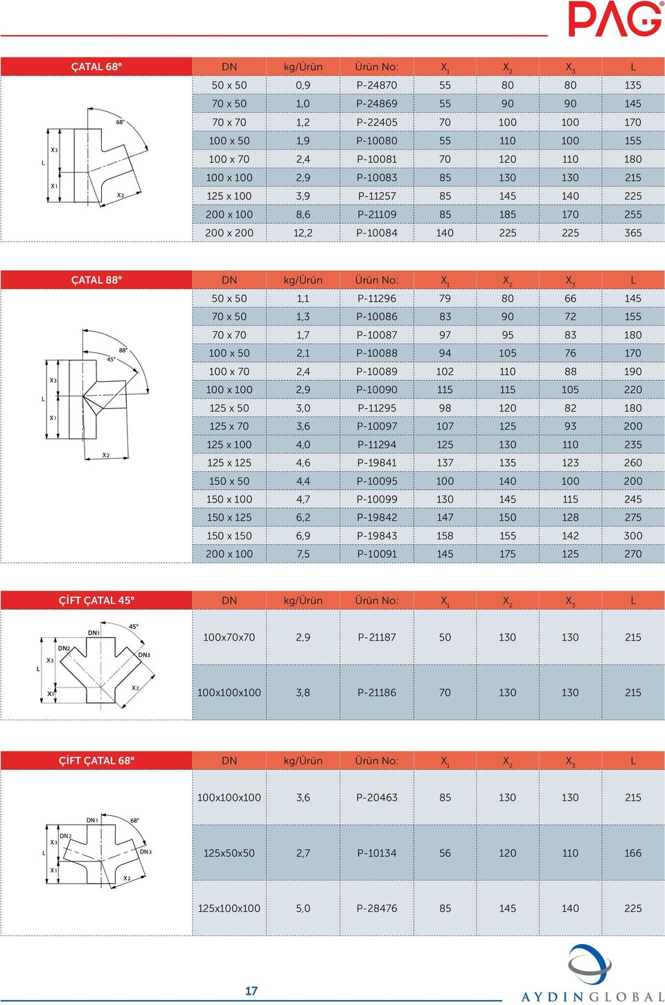 No: X 1 X 2 X 3 L 50 x 50 1,1 P-11296 79 80 66 145 70 x 50 1,3 P-10086 83 90 72 155 70 x 70 1,7 P-10087 97 95 83 180 100 x 50 2,1 P-10088 94 105 76 170 100 x 70 2,4 P-10089 102 110 88 190 100 x 100