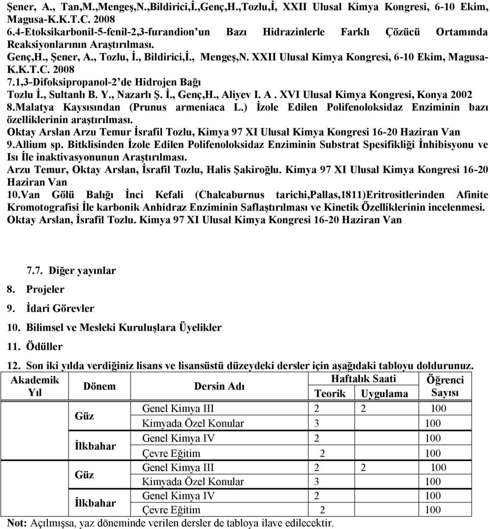 XXII Ulusal Kimya Kongresi, 6-1 Ekim, Magusa- K.K.T.C. 8 7.1,-Difoksipropanol- de Hidrojen Bağı Tozlu İ., Sultanlı B. Y., Nazarlı Ş. İ., Genç,H., Aliyev I. A. XVI Ulusal Kimya Kongresi, Konya 8.