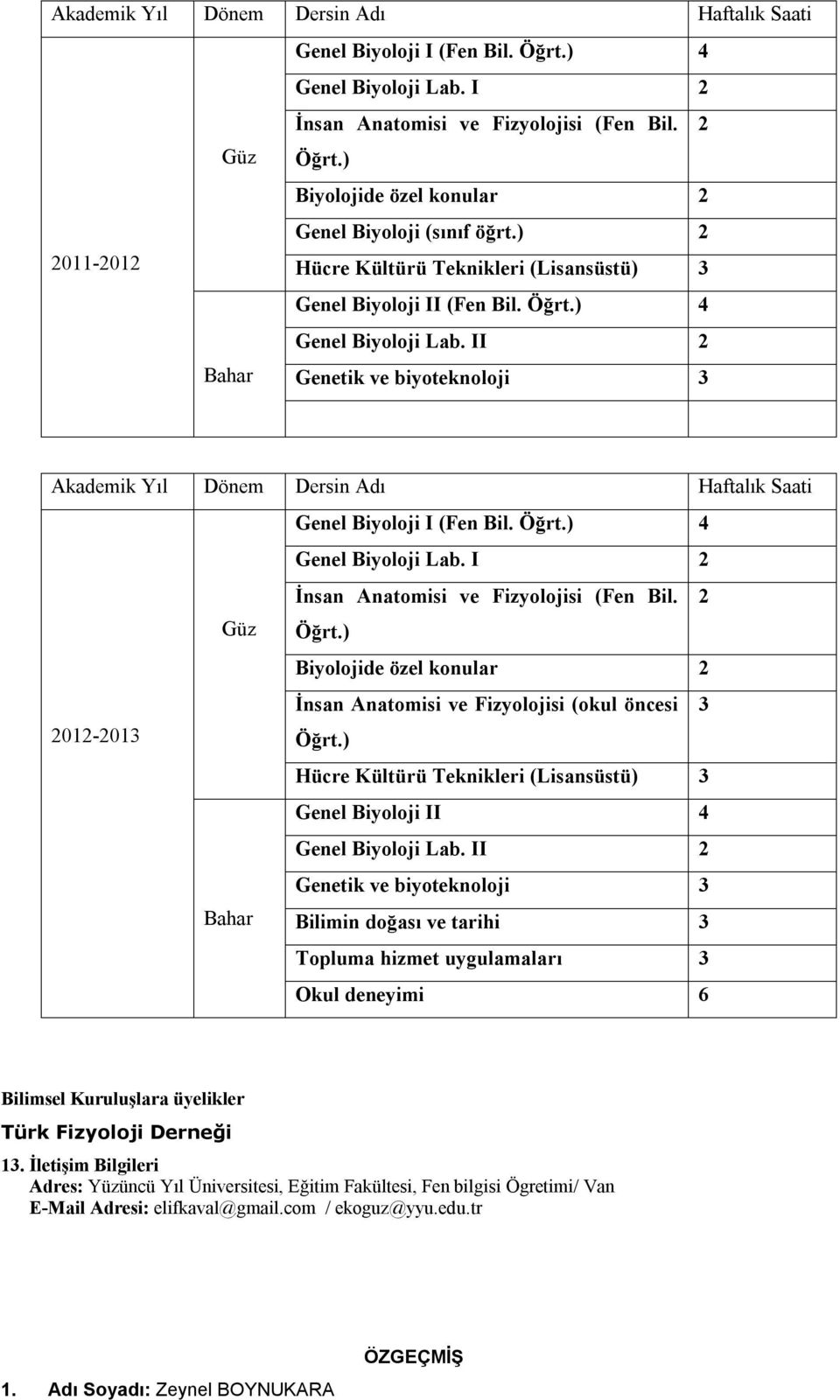 II Bahar Genetik ve biyoteknoloji ) Biyolojide özel konular İnsan Anatomisi ve Fizyolojisi (okul öncesi 1-1 Öğrt.) Hücre Kültürü Teknikleri (Lisansüstü) Genel Biyoloji II 4 Genel Biyoloji Lab.