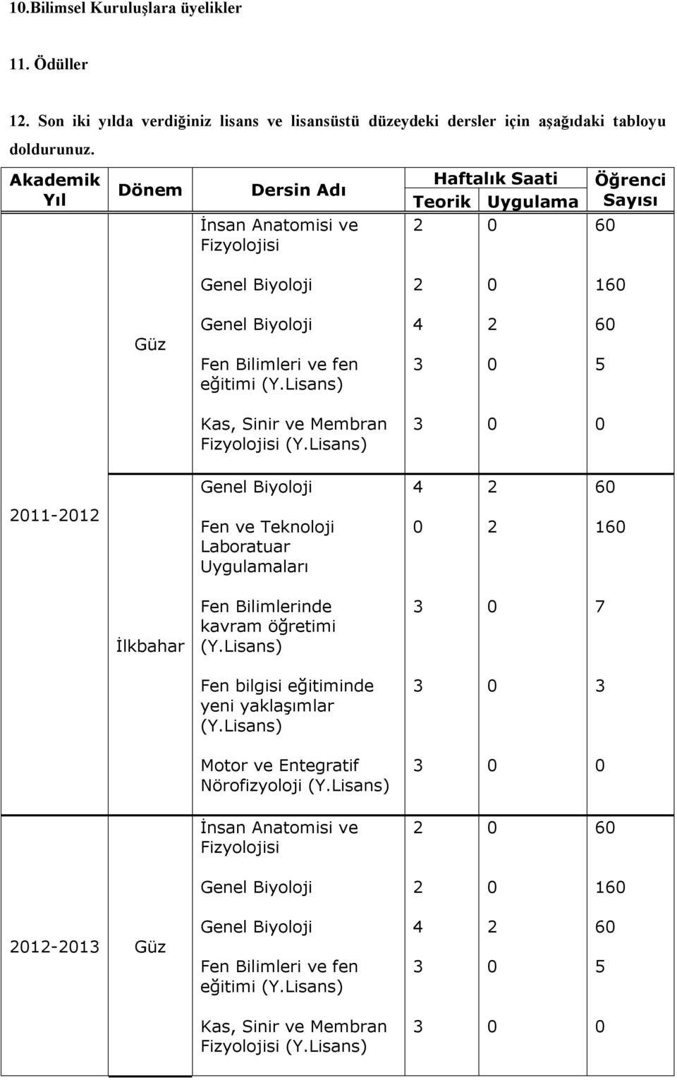 Lisans) 4 6 5 Kas, Sinir ve Membran Fizyolojisi (Y.Lisans) Genel Biyoloji 4 6 11-1 Fen ve Teknoloji Laboratuar Uygulamaları 16 İlkbahar Fen Bilimlerinde kavram öğretimi (Y.