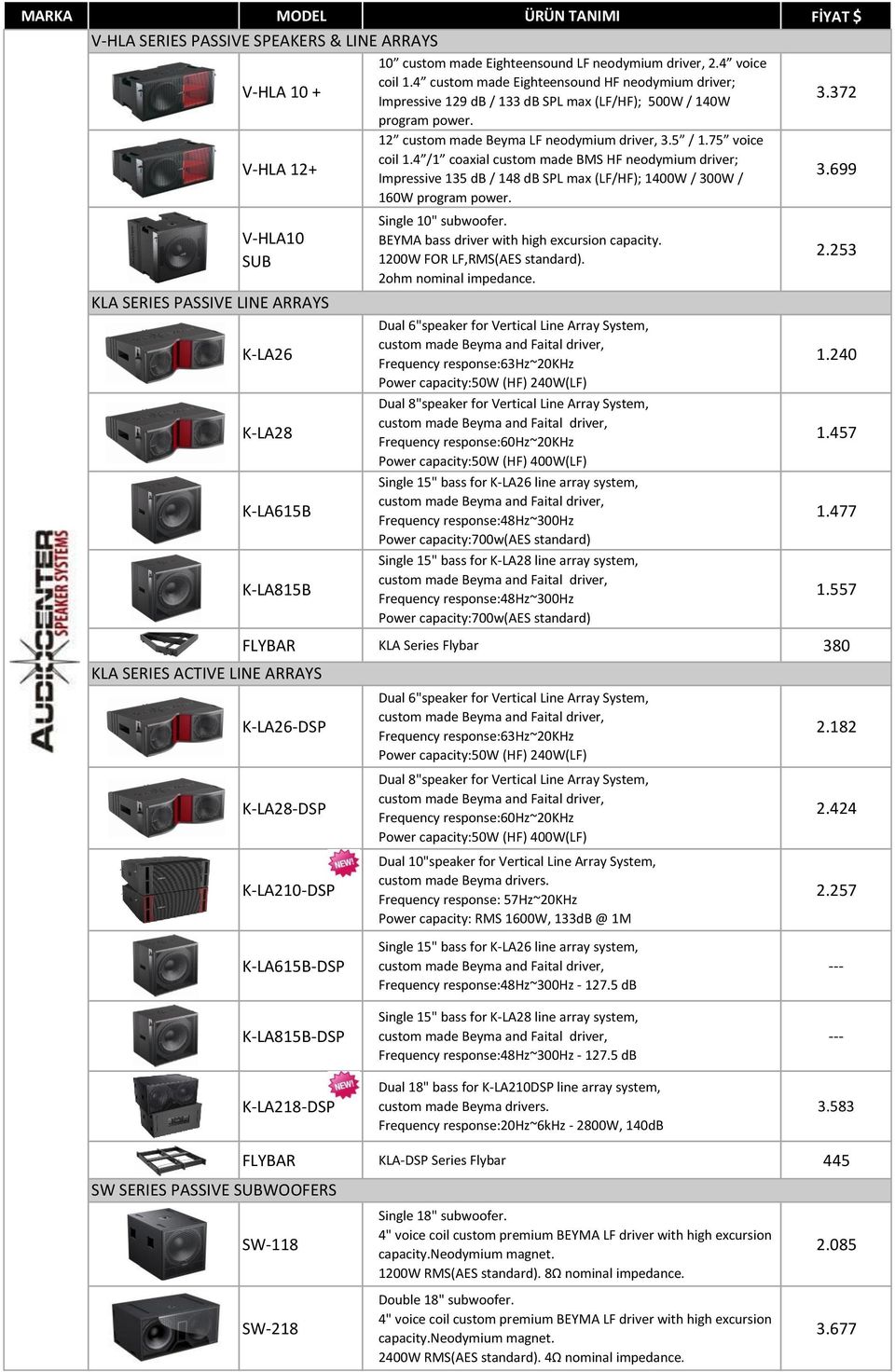 75 voice coil 1.4 /1 coaxial custom made BMS HF neodymium driver; Impressive 135 db / 148 db SPL max (LF/HF); 1400W / 30