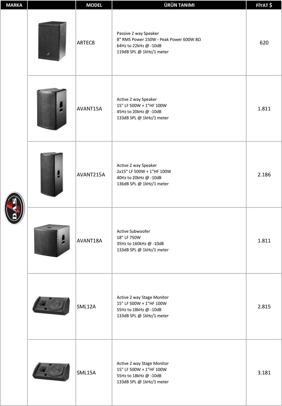 811 AVANT215A Active 2 way Speaker 2x15" LF 500W + 1"HF 100W 40Hz to 20kHz @ -10dB 136dB SPL @ 1kHz/1 meter 2.