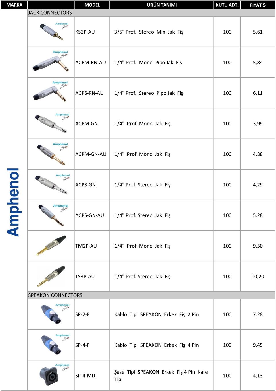 Mono Jak Fiş 100 4,88 ACPS-GN 1/4" Prof. Stereo Jak Fiş 100 4,29 ACPS-GN-AU 1/4" Prof. Stereo Jak Fiş 100 5,28 TM2P-AU 1/4" Prof.