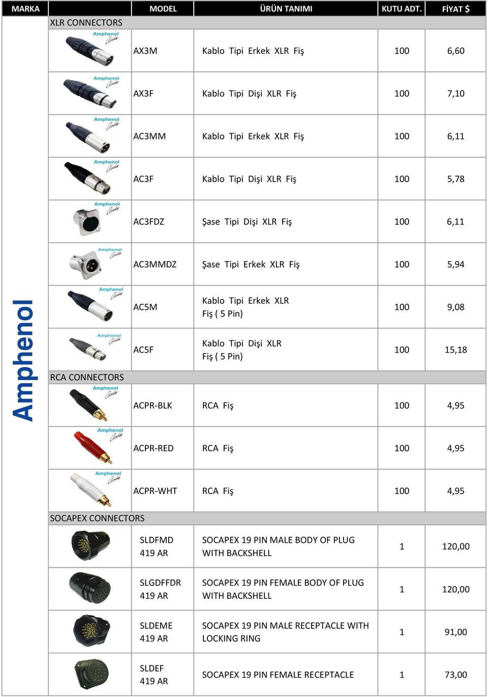 Tipi Dişi XLR Fiş 100 6,11 AC3MMDZ Şase Tipi Erkek XLR Fiş 100 5,94 AC5M Kablo Tipi Erkek XLR Fiş ( 5 Pin) 100 9,08 AC5F Kablo Tipi Dişi XLR Fiş ( 5 Pin) 100 15,18 RCA CONNECTORS ACPR-BLK RCA