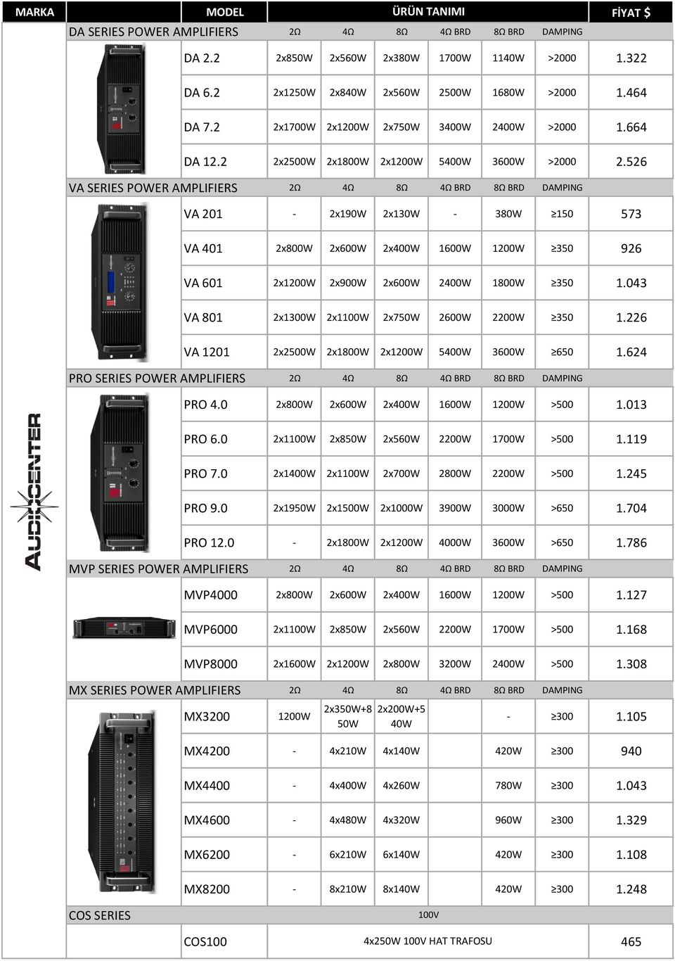 526 VA SERIES POWER AMPLIFIERS 2Ω 4Ω 8Ω 4Ω BRD 8Ω BRD DAMPING VA 201-2x190W 2x130W - 380W 150 573 VA 401 2x800W 2x600W 2x400W 1600W 1200W 350 926 VA 601 2x1200W 2x900W 2x600W 2400W 1800W 350 1.