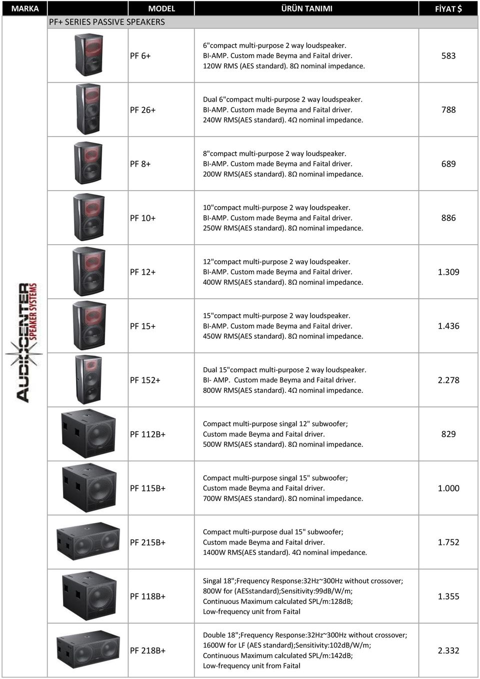 788 PF 8+ 8"compact multi-purpose 2 way loudspeaker. BI-AMP. Custom made Beyma and Faital driver. 200W RMS(AES standard). 8Ω nominal impedance. 689 PF 10+ 10"compact multi-purpose 2 way loudspeaker.