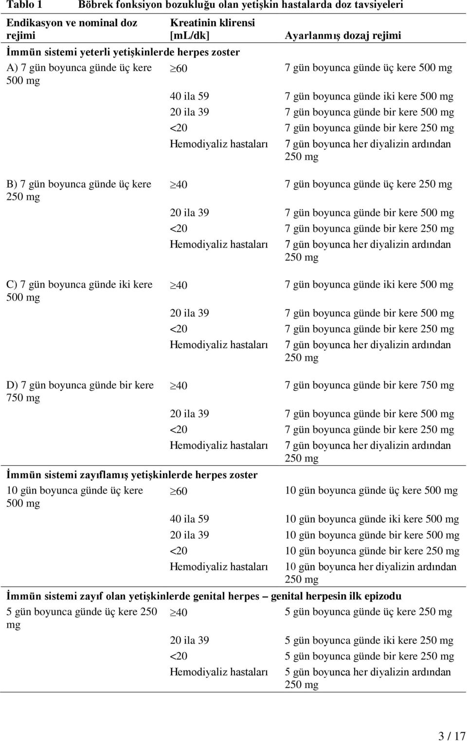 günde bir kere 250 mg Hemodiyaliz hastaları 7 gün boyunca her diyalizin ardından 250 mg B) 7 gün boyunca günde üç kere 250 mg C) 7 gün boyunca günde iki kere 500 mg 40 7 gün boyunca günde üç kere 250