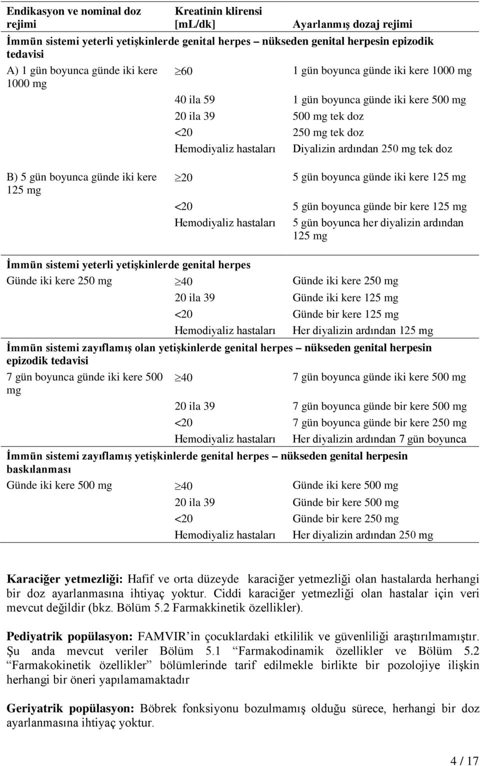 mg tek doz B) 5 gün boyunca günde iki kere 125 mg 20 5 gün boyunca günde iki kere 125 mg <20 5 gün boyunca günde bir kere 125 mg Hemodiyaliz hastaları 5 gün boyunca her diyalizin ardından 125 mg